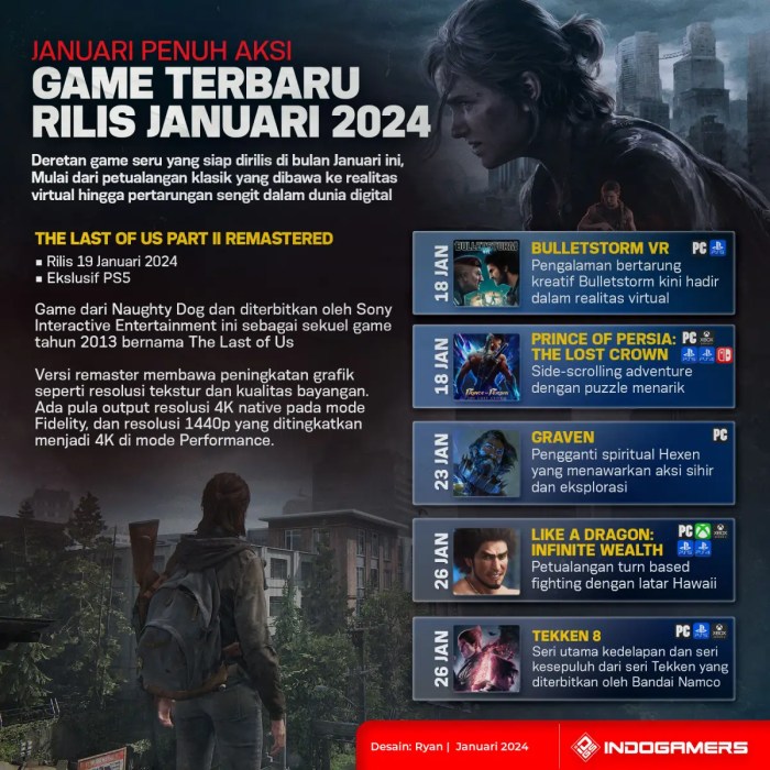 Game Baru Rilis Januari 2025