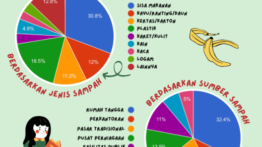 Trik Gadget: Hapus Data Sampah Otomatis Setiap Hari